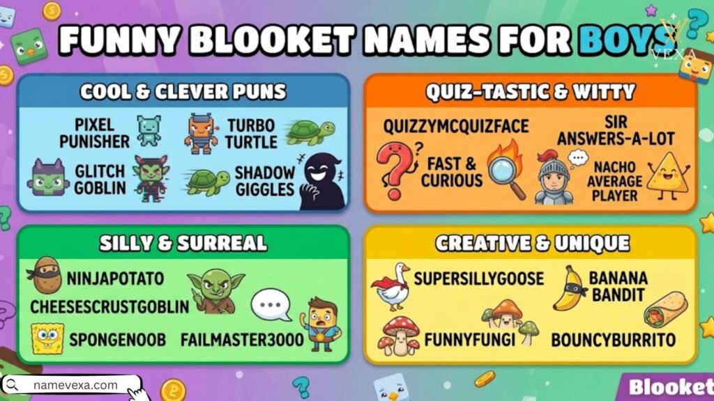 Best Funny Blooket Names for Boys