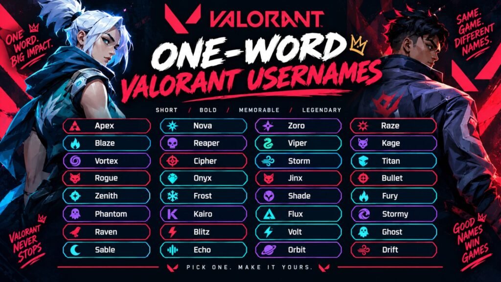 One-Word Valorant Usernames