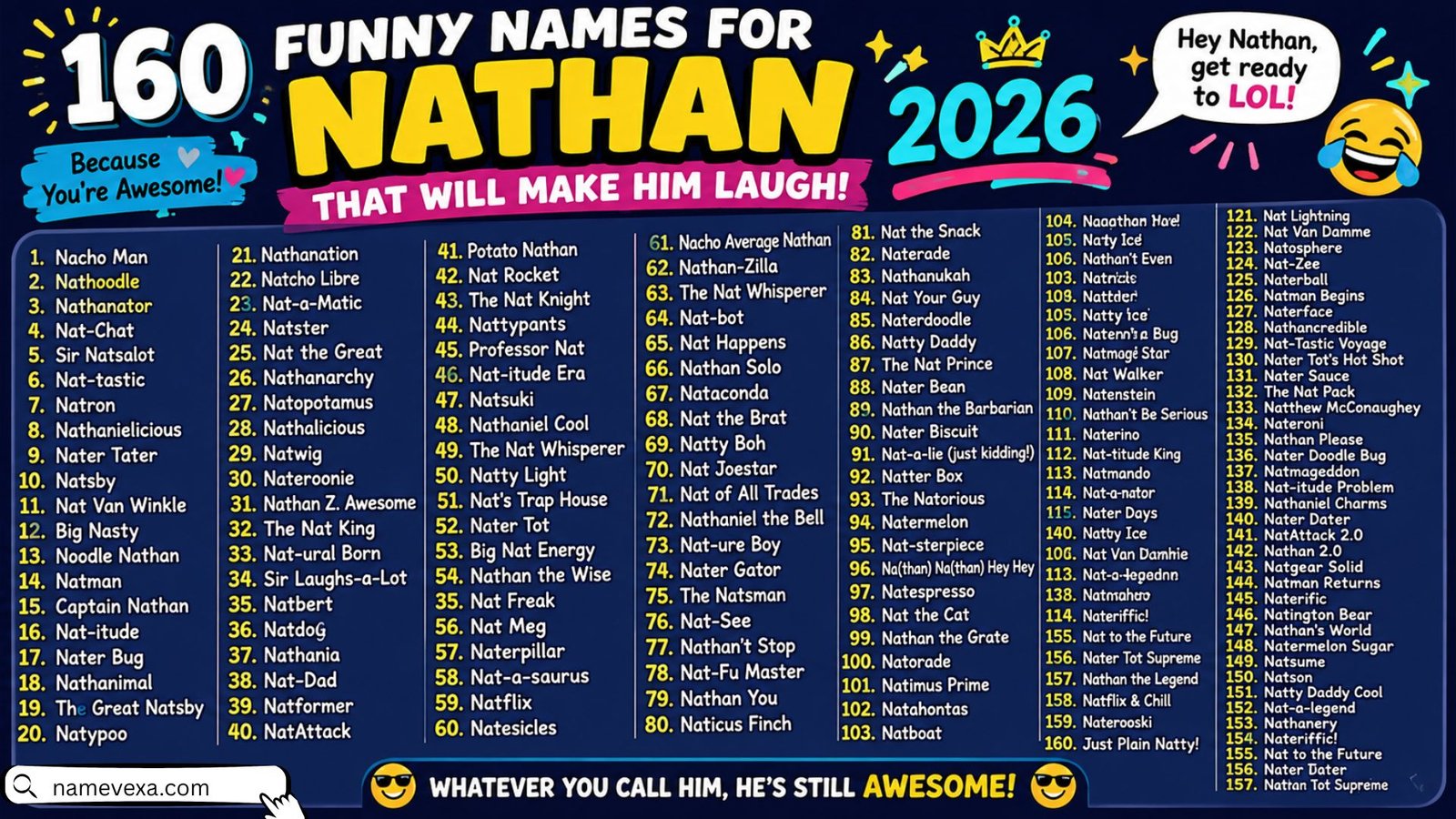 160 Funny Names for Nathan That Will Make Him Laugh 2026