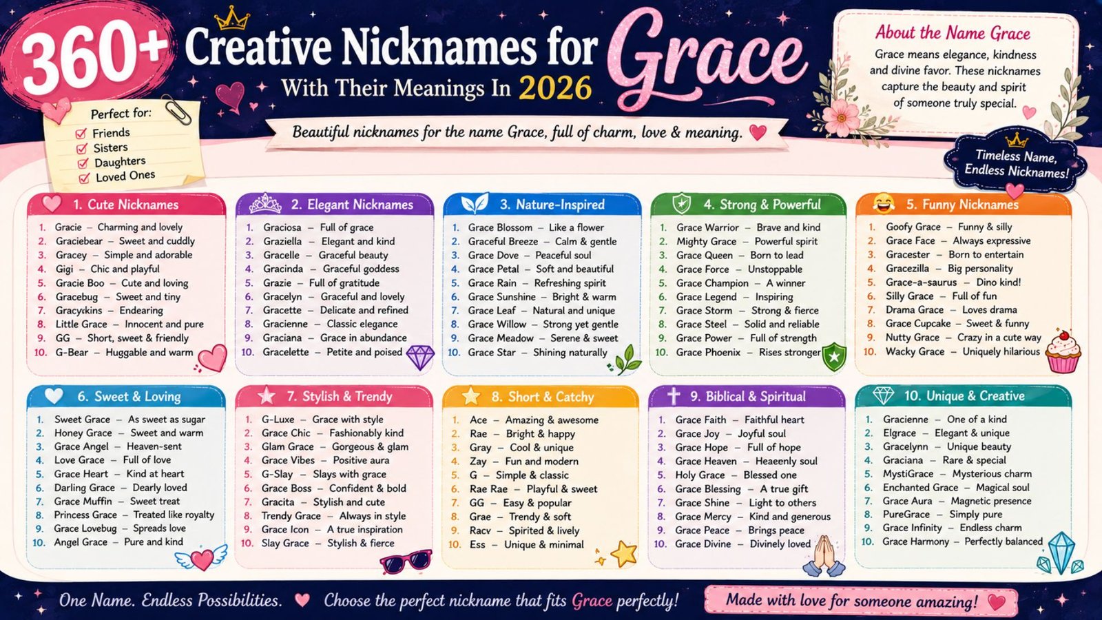 360+ Creative Nicknames for Grace With Their Meanings In 2026