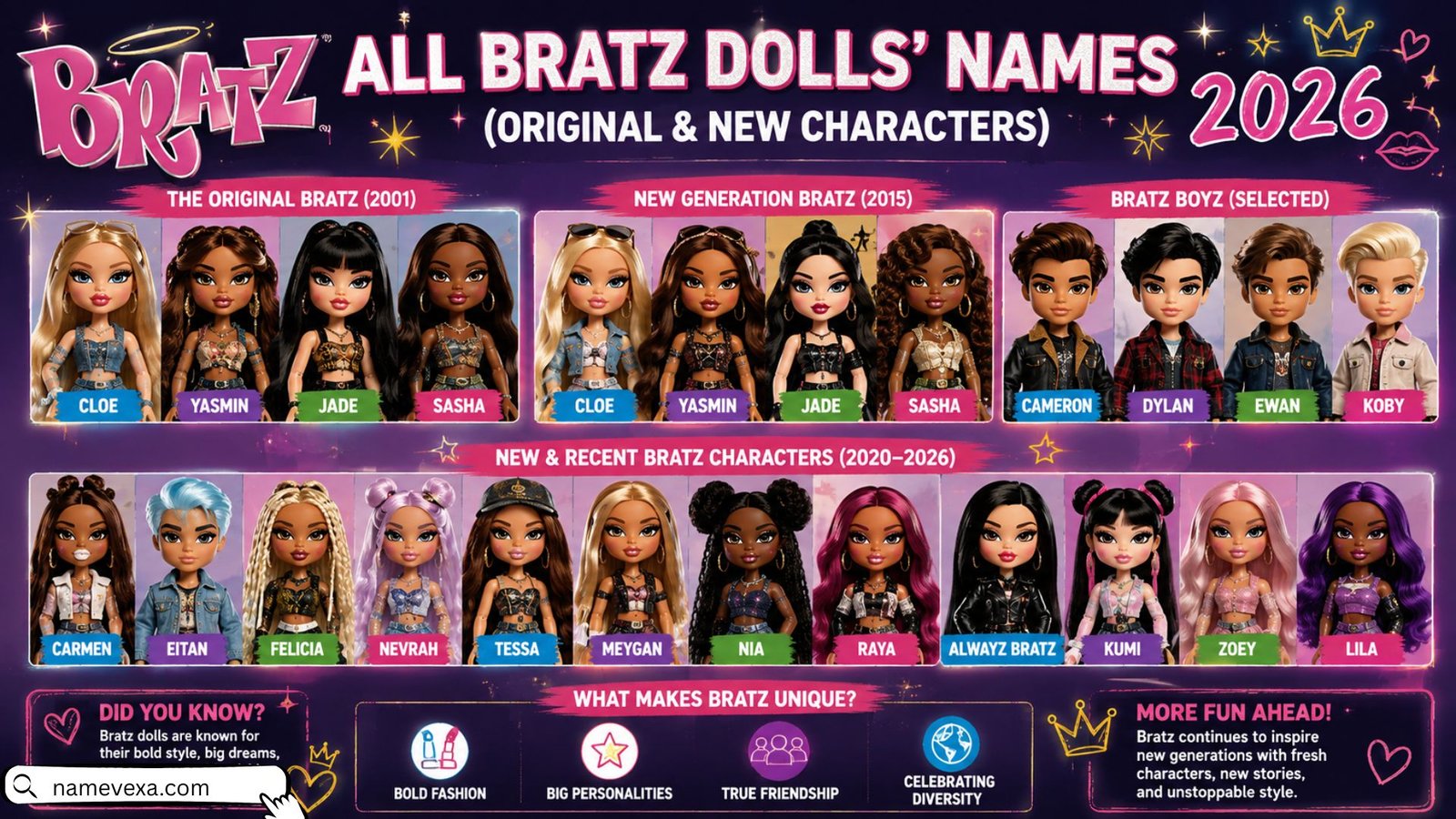 All Bratz Dolls Names (Original & New Characters) 2026