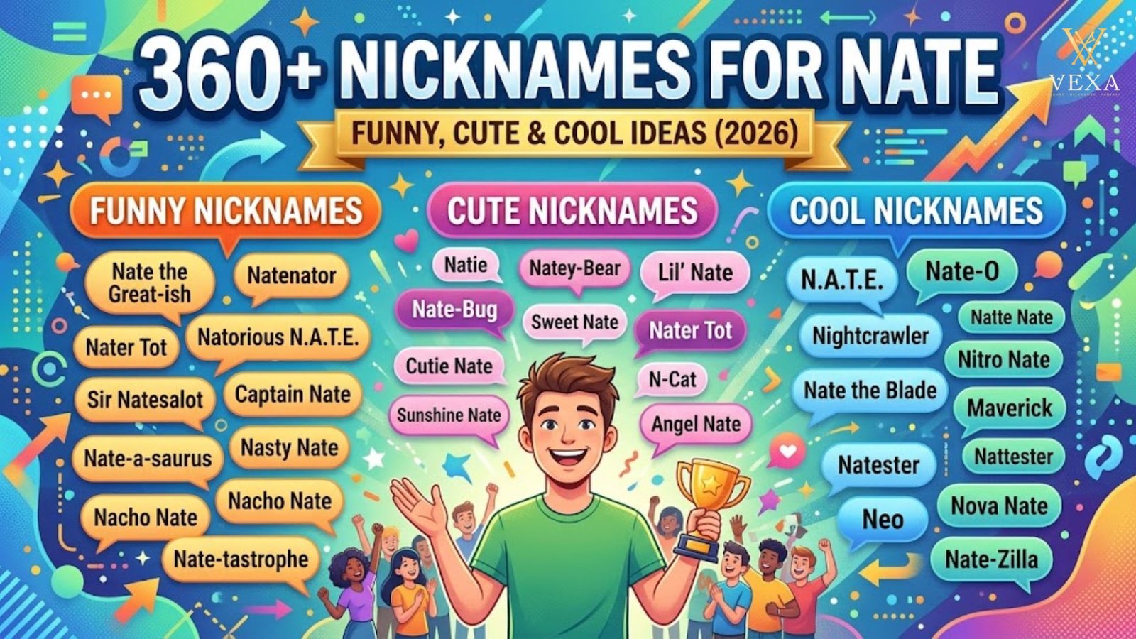 360+ Nicknames for Nate Funny, Cute & Cool Ideas (2026)